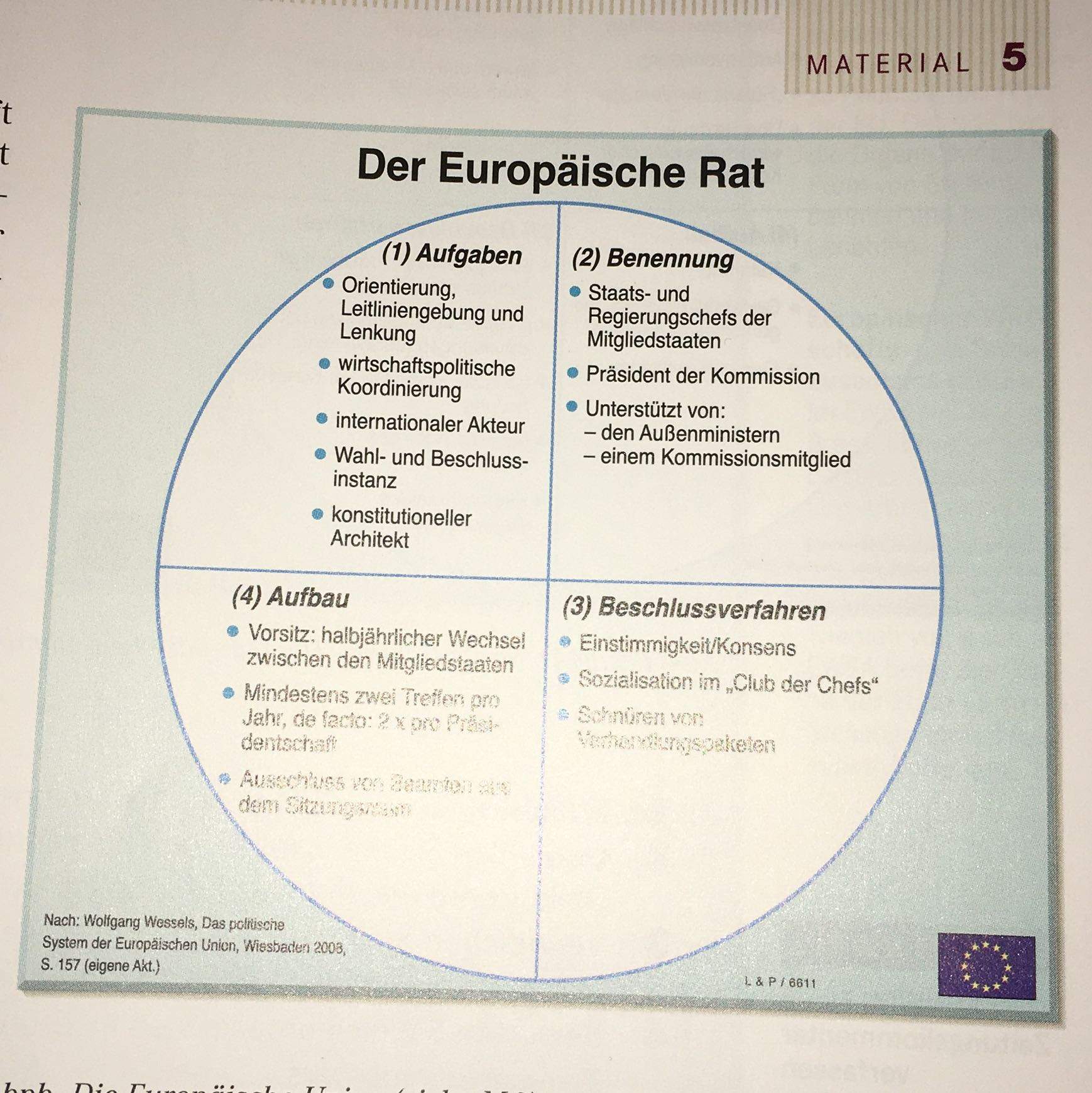 Der Europarat, Verständnis? (Europa, Rat, Sozialwissenschaften)