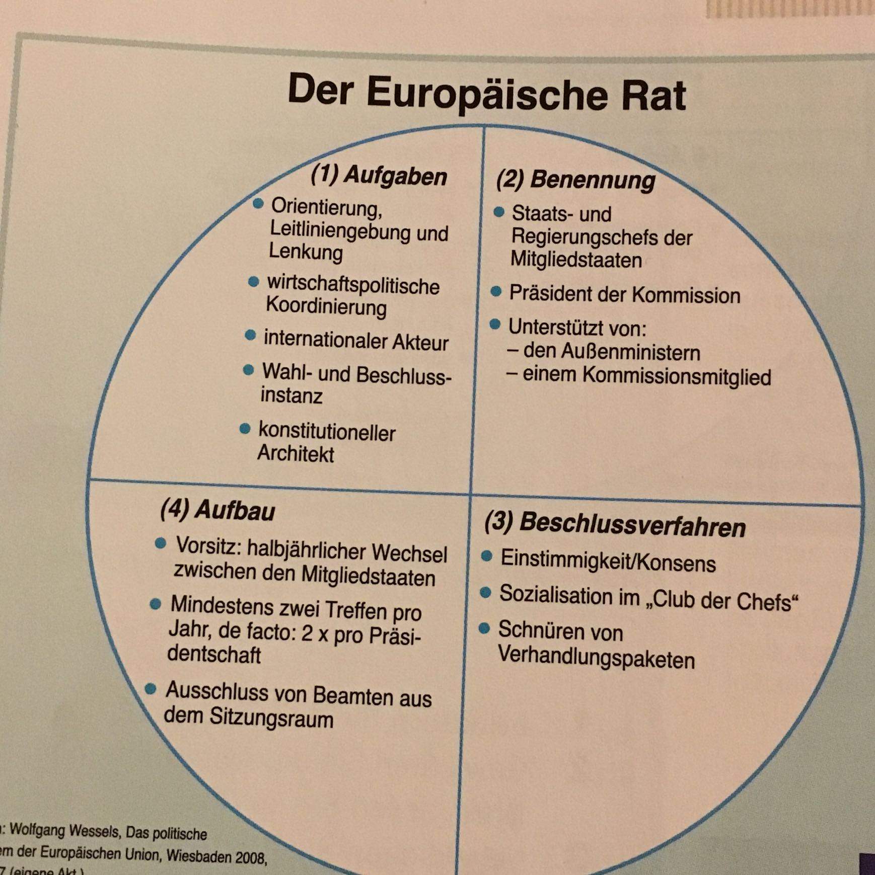 Der Europarat, Verständnis? (Europa, Rat, Sozialwissenschaften)
