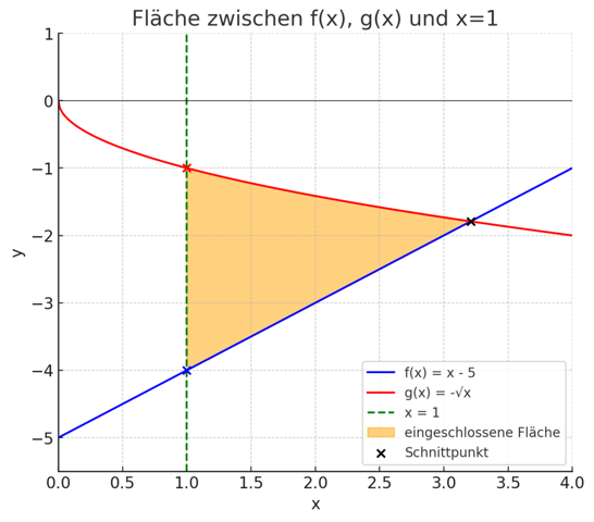 Bild zum Beitrag