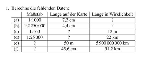 Der Maßstab? (Schule, Mathematik)