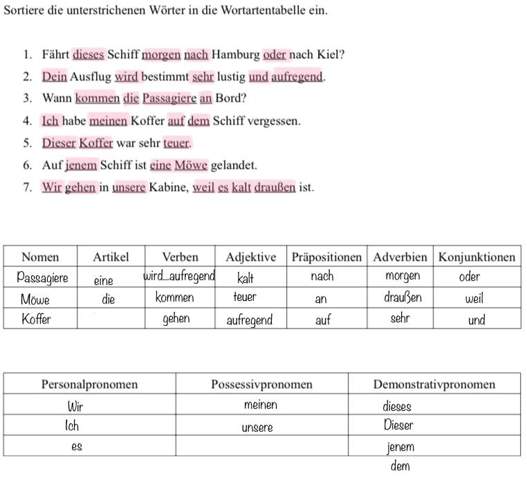 Deutsch Grammatik Wortarten Schule Sprache Hilfestellung