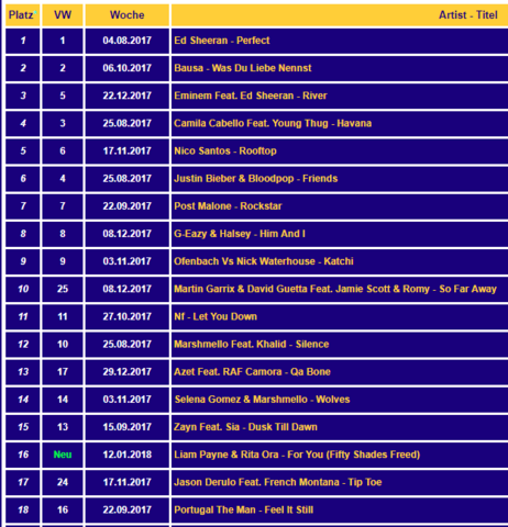 Deutsche songs liste Deutsche songs liste