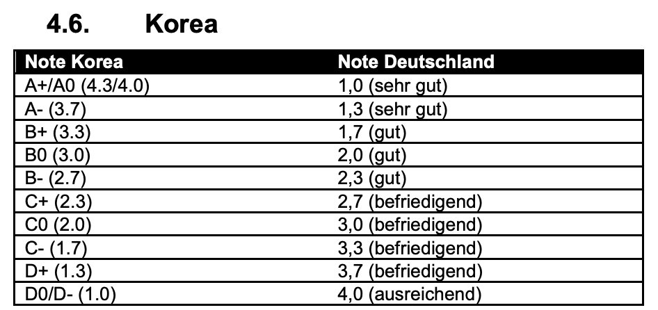 Deutscher Uniabschluss in GPA? (Deutschland, Studium, Noten) Deutscher Uniabschluss in GPA? (Deutschland, Studium, Noten)