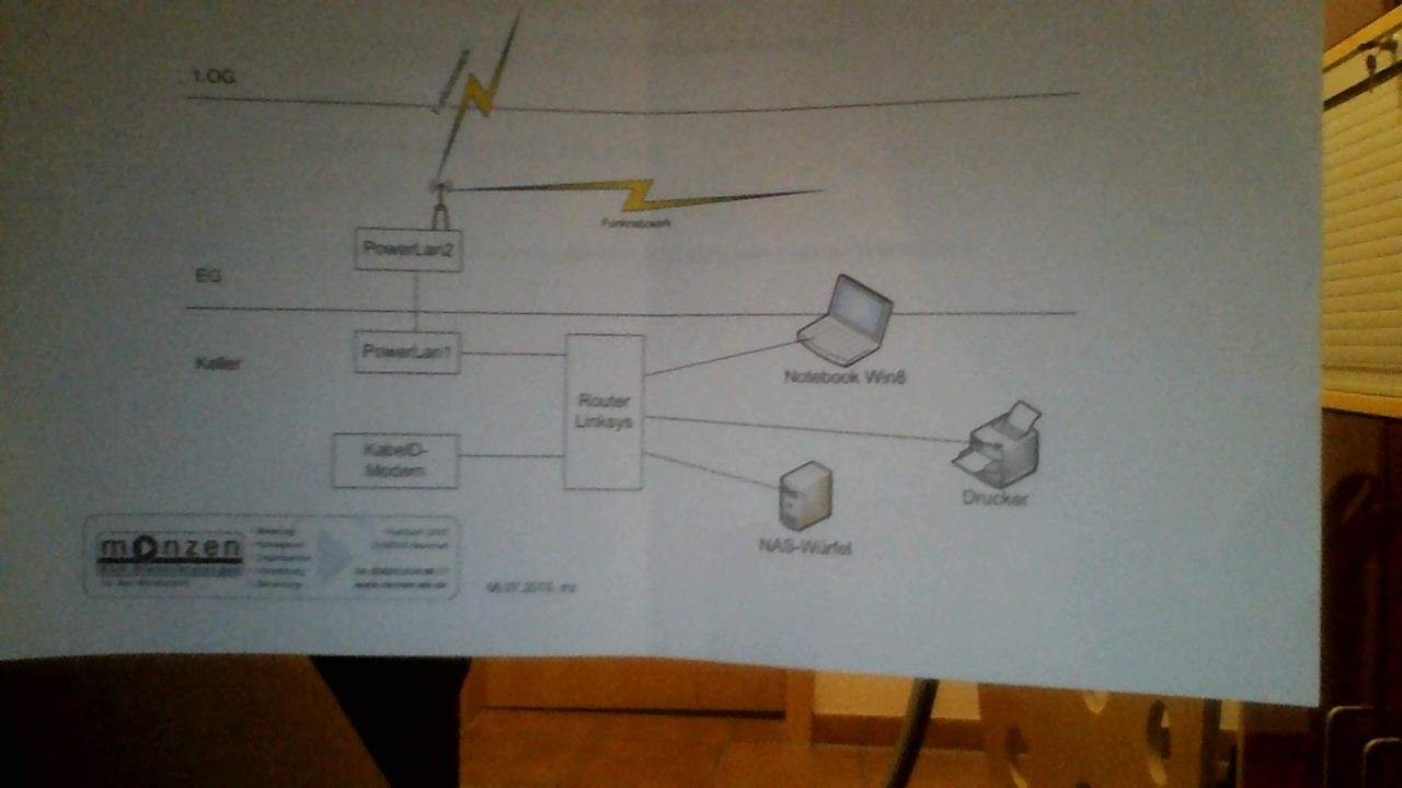 Devolo dLAN 500 duo+ funktioniert nicht mehr. (Also Wlan