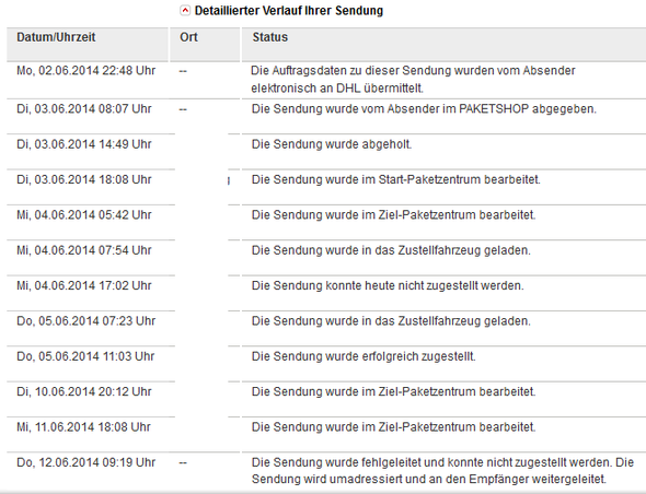 Foto Sendungsverfolgung - (Post, Paket, DHL)