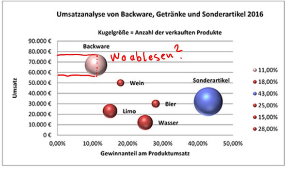 Diagramm Ablesen Kreisdiagramm Schule Mathe Lernen