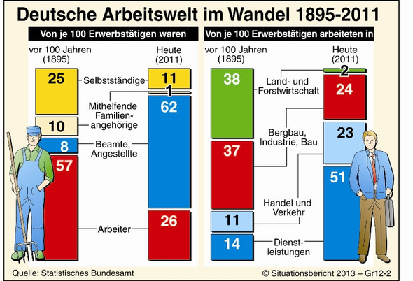 Und vielleicht noch eine hauptaussage schreiben - (Diagramm, analysieren)