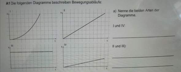 Diagramm Arten Schule Mathe Physik