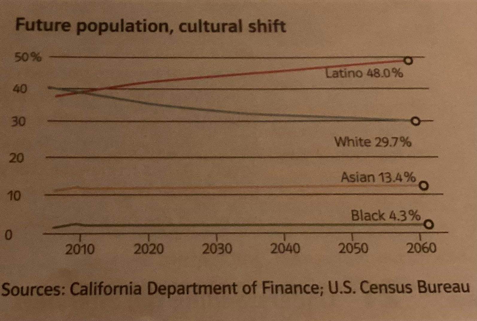 Diagramm Beschreiben Auf Englisch Diagramm beschreiben? (Englisch, Grammatik, Hausaufgaben)