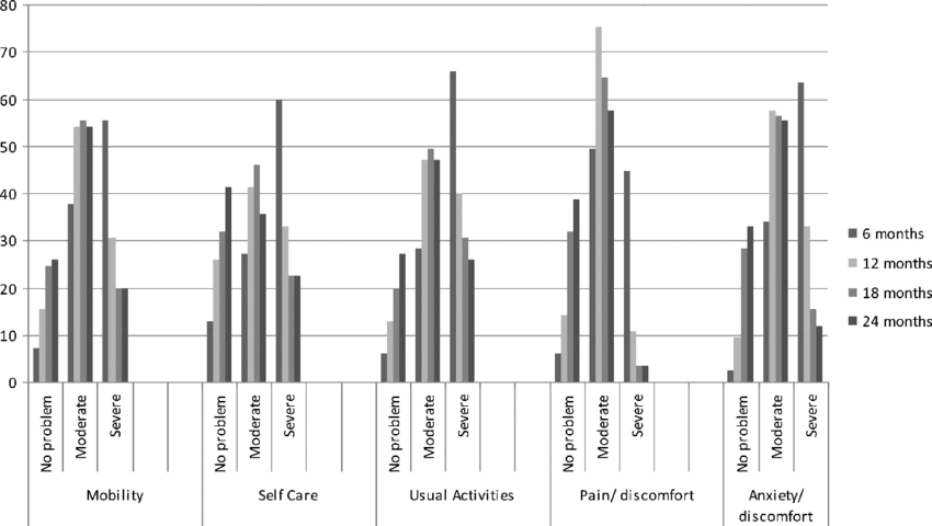 Diagramm erstellen wie in SPSS? (Computer, Excel, Statistik)