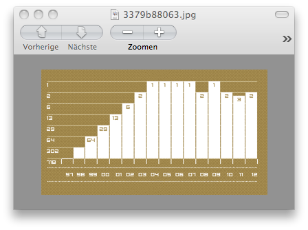 Diagramm - (Mac, Microsoft Excel, Diagramm)