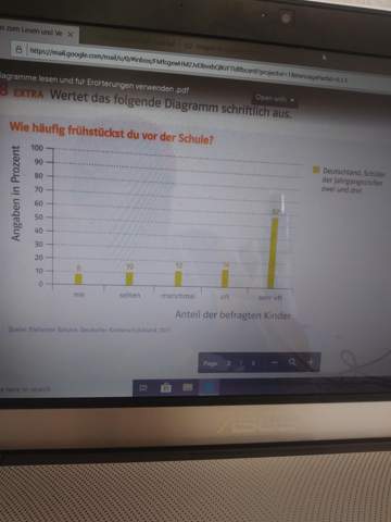 Diagramme Auswerten Computer Schule Deutsch