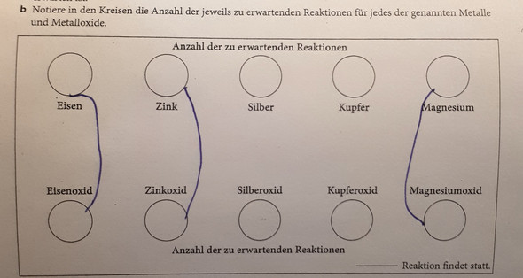 Bild zu Frage