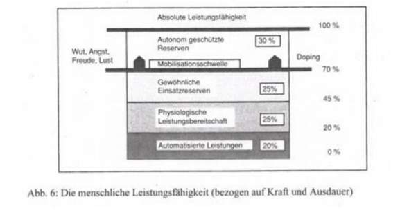 - (Gesundheit und Medizin, Psychologie, Sport)