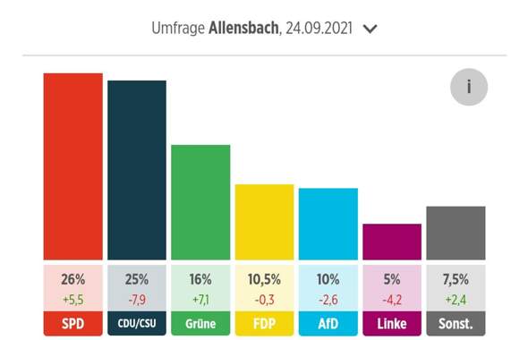 - (Politik, Deutschland, Hartz IV)