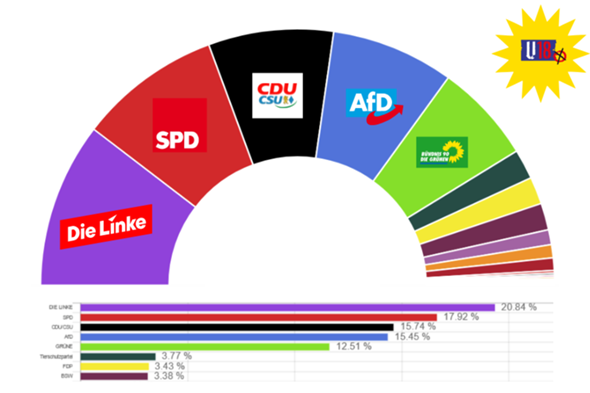 Bild zum Beitrag