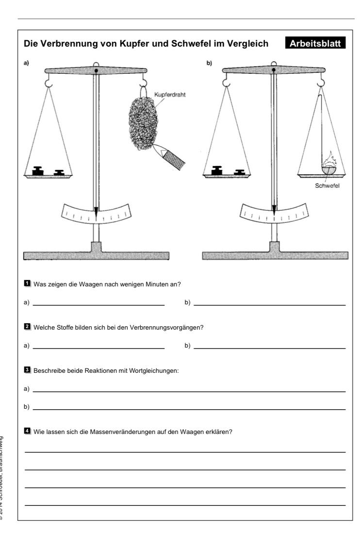 Die Verbrennung von Kupfer und Schwefel? (Chemie)