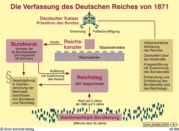 Diskussion! Warum kam es zur Weimarer Republik und was war neu im