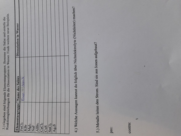 Dissoziation In Wasser Chemie Schule Dissoziation In Wasser Chemie Schule