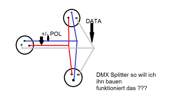 der bauplan  - (Kabel, Splitter, DMX)