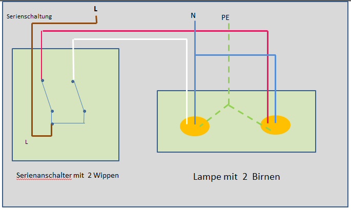 Doppelschalter für Wohnzimmerlampe (Elektrik)