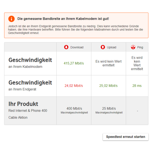Download Geschwindigkeit Am Modem Normal Aber Am Pc Sehr Langsam 400 Mbits Internet Netzwerk Vodafone