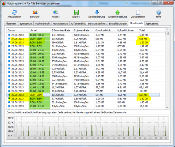 Screenshot Networx mit Datenübertragungsmengen pro Stunde - (Internet, Download, Protokoll)