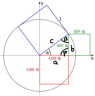Dreieck: Winkel ohne sin und cos?