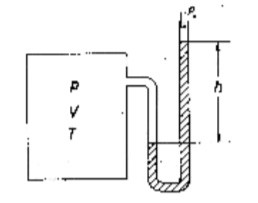 Druck Dichte Und Volumen Berechnen Aber Wie Mathe Physik Temperatur