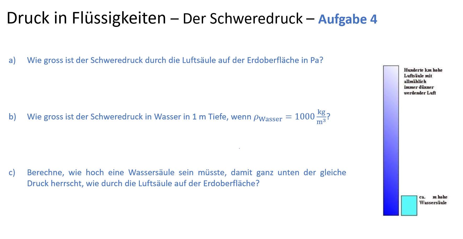 Druck In Flussigkeiten Der Schweredruck Physik Pascal