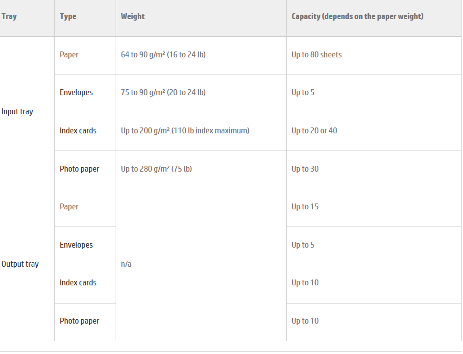 Drucker Fur Visitenkarten Kompatible Drucken