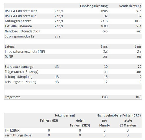 Screenshot meiner DSL-Verbindung - (DSL, Geschwindigkeit, telefondose)