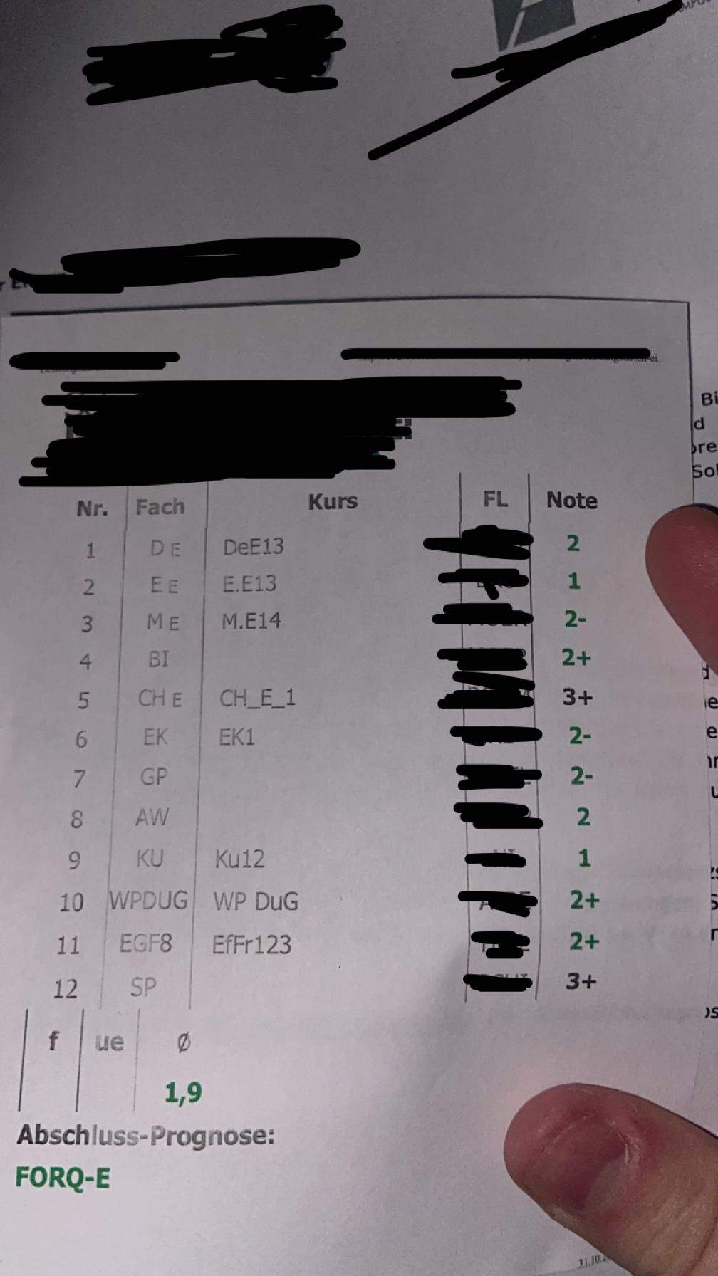 durchschnitt falsch berechnet? (Schule, Mathematik, Noten)