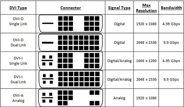 Dvi D Single Link Vs Dvi Dual Link Computer Pc Technik