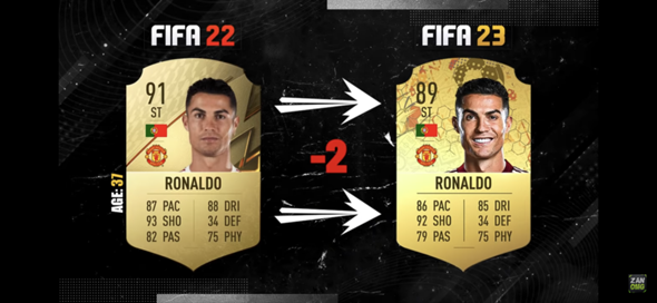 EA gibt Ronaldo minus 2 und Messi auch. Ist das nicht absurd?