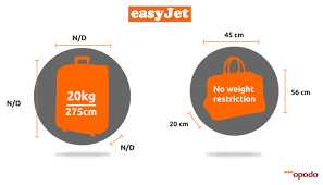 Easyjet gepäck kosten Easyjet gepäck kosten