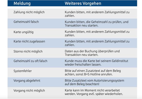 Meldung - (Bank, EC-Karte, Kartenzahlung)