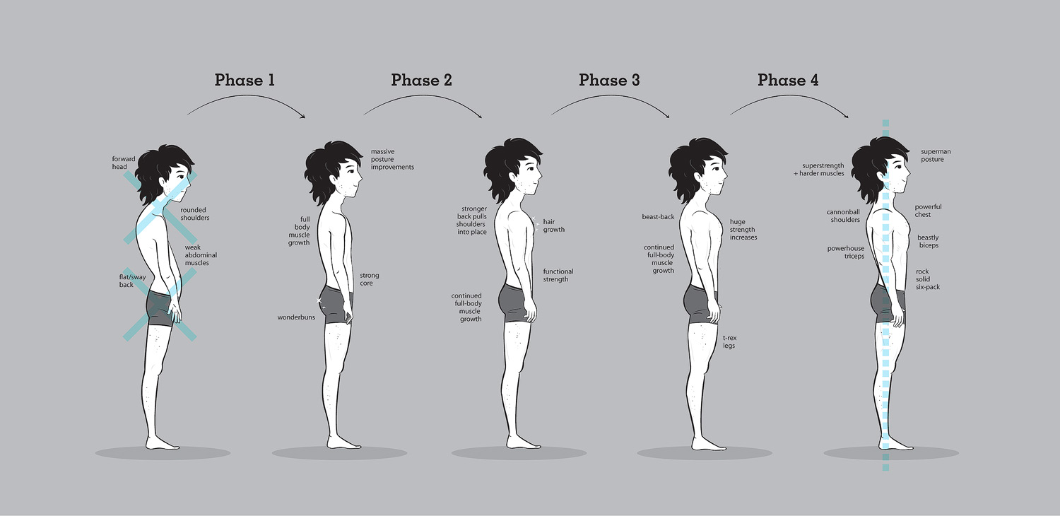 Ectomorph Körper möchte sich im körperlichen Sinne aufbauen, wie