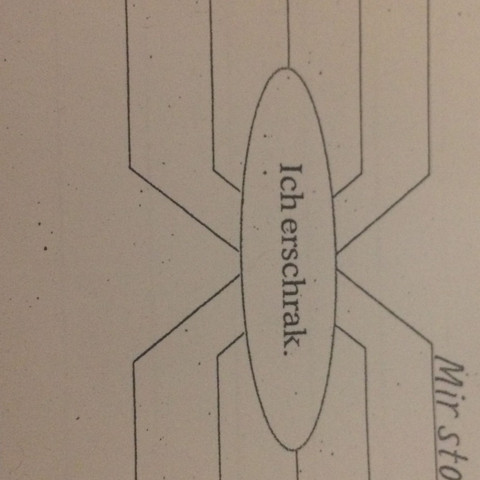 Synonyme antworten Synonyme antworten