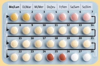 Pille Qlaira - (Sex, Schwangerschaft, Pille)
