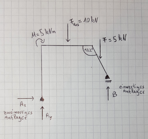 Bild - (Mathematik, Physik, Kraft)