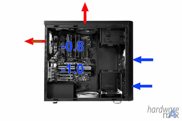 Methode 3 - (Computer, PC, Mainboard)