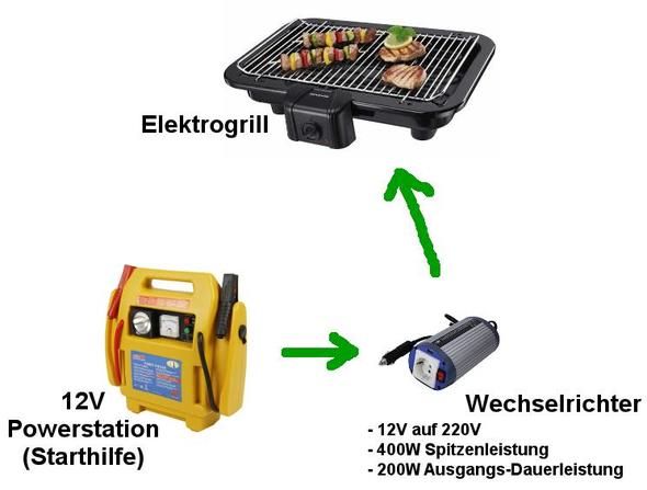 Elektrogrill mit 12V Powerstation und Wechselrichter betreiben. Wireless-BBQ