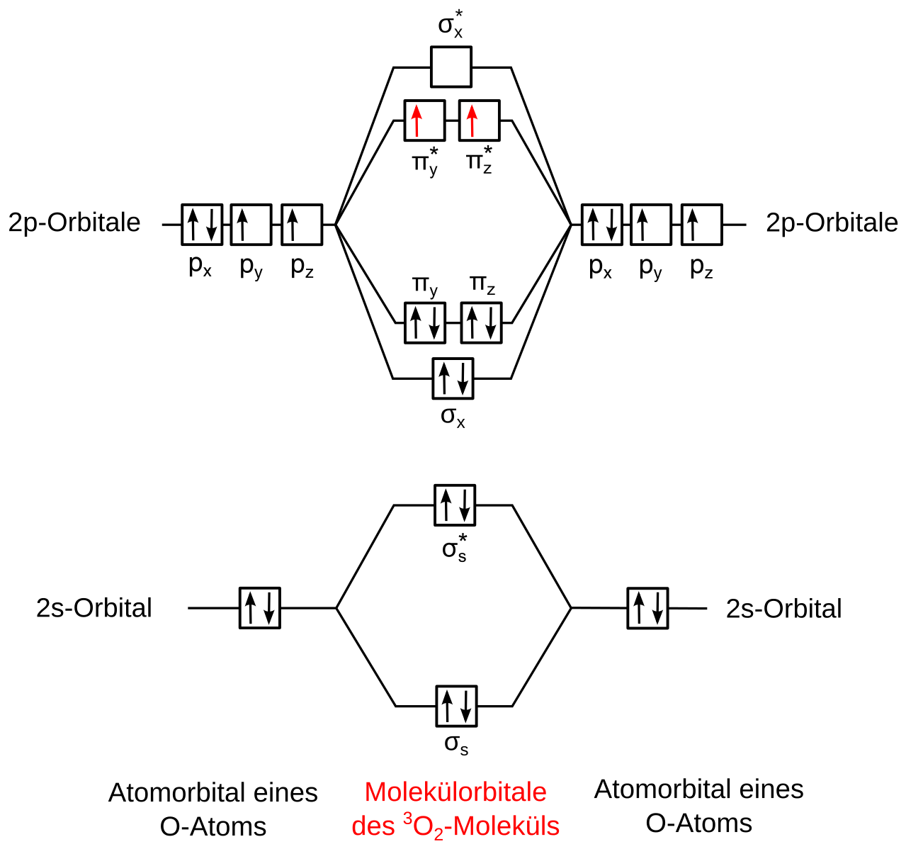 Elektronenkonfiguration Sauerstoffmolekül/ Pi-Bindung? (Schule, Chemie ...
