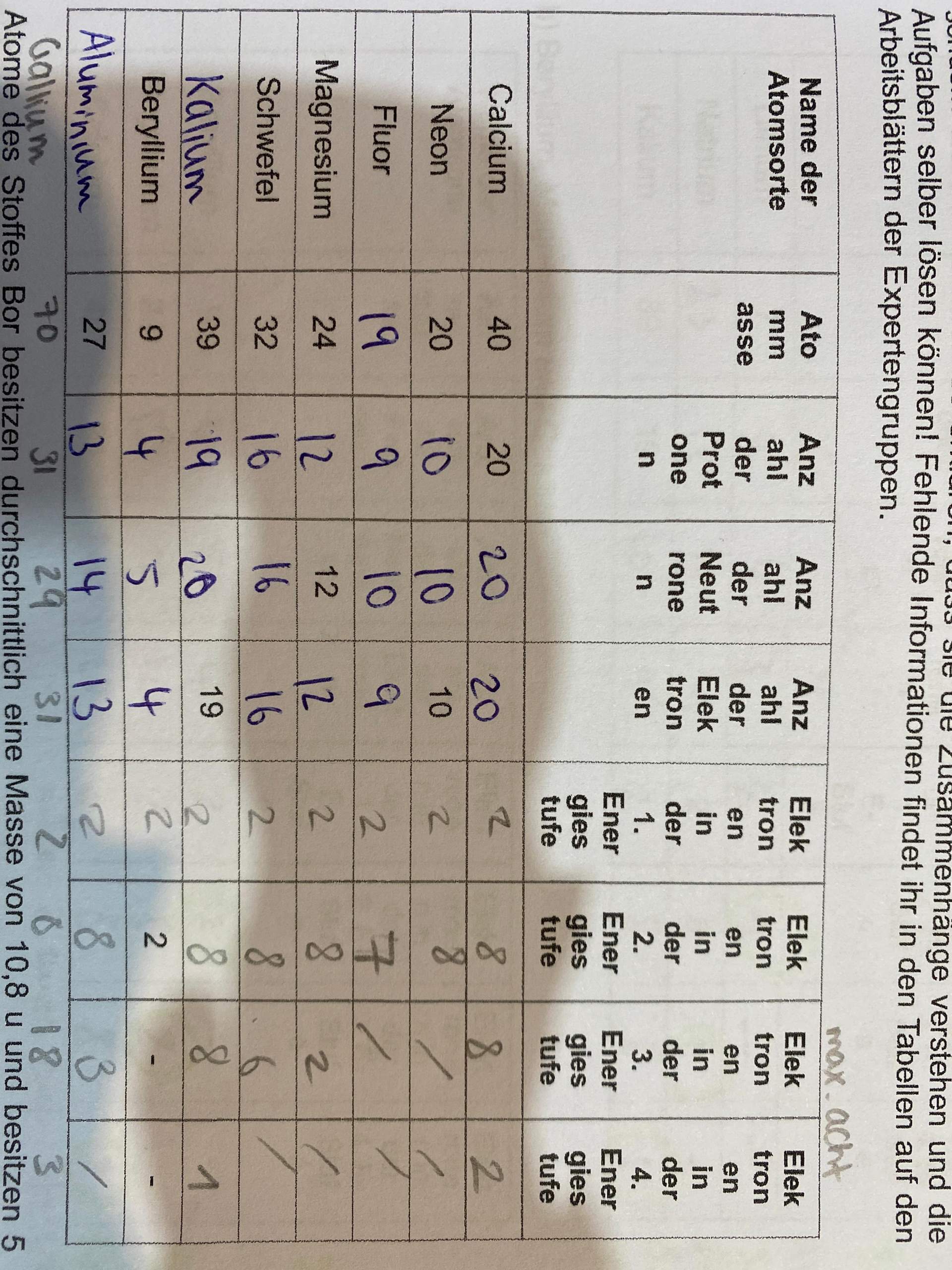 Elektronenverteilung auf Schalen? (Schule, Physik, Chemie)
