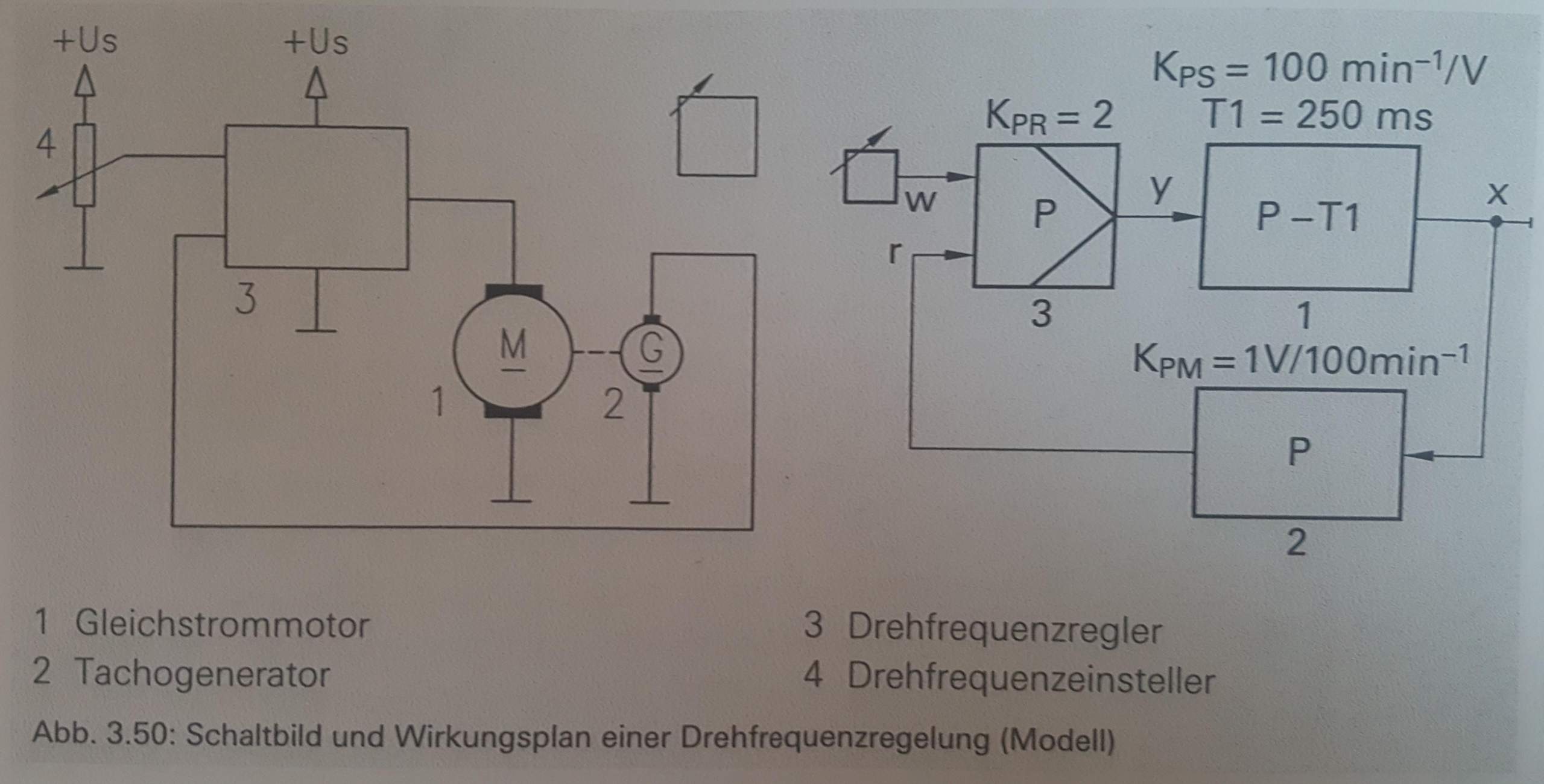 Elektrotechnik Proportionalbeiwert / Die Regelung mit einem PRegler? (Technik, Elektronik Elektrotechnik Proportionalbeiwert / Die Regelung mit einem PRegler? (Technik, Elektronik