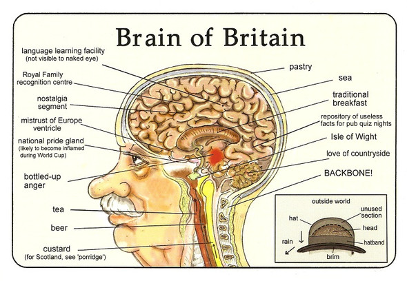 britian - (Schule, Englisch, Brain)