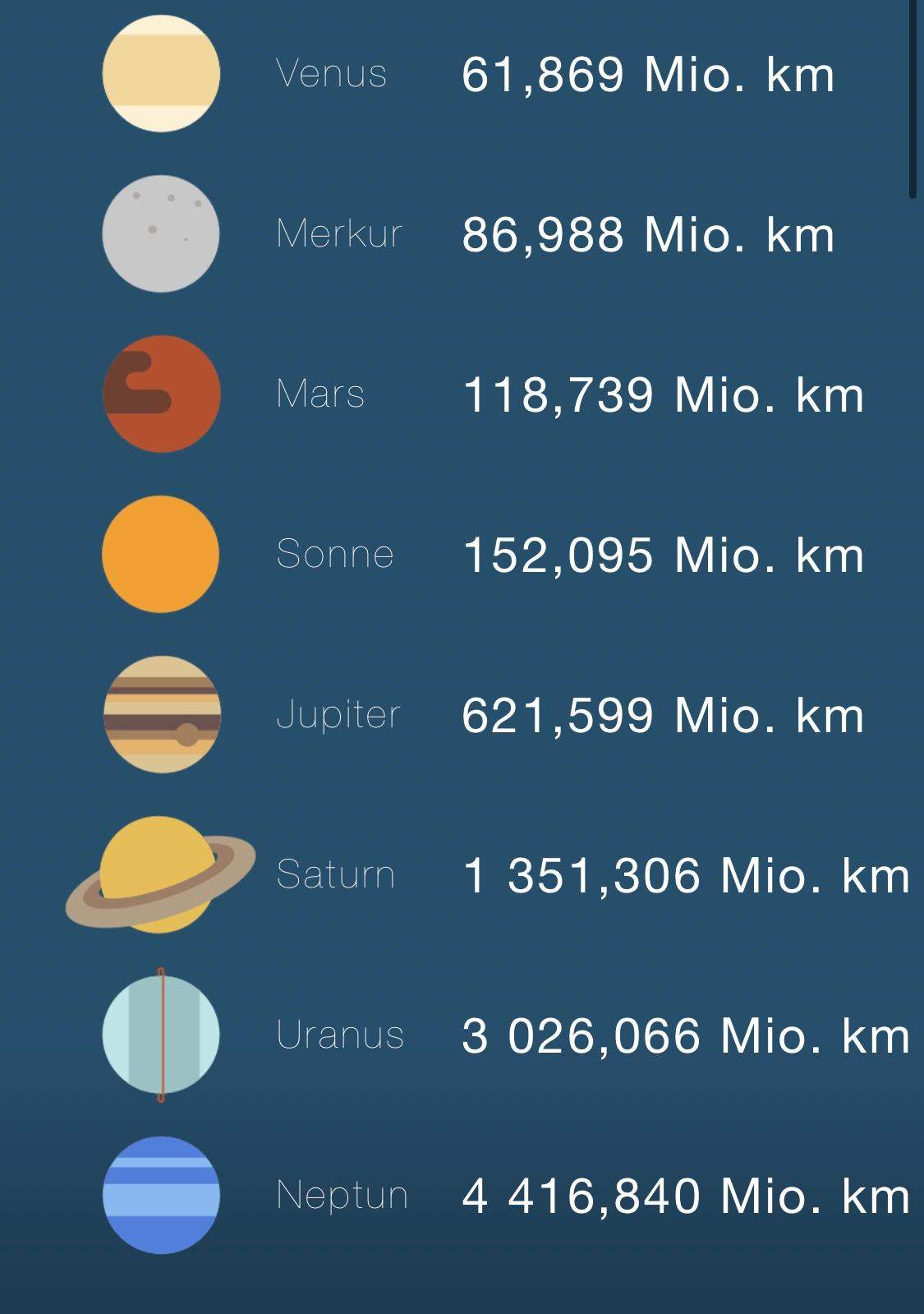 Wie weit sind 1 Mio km?