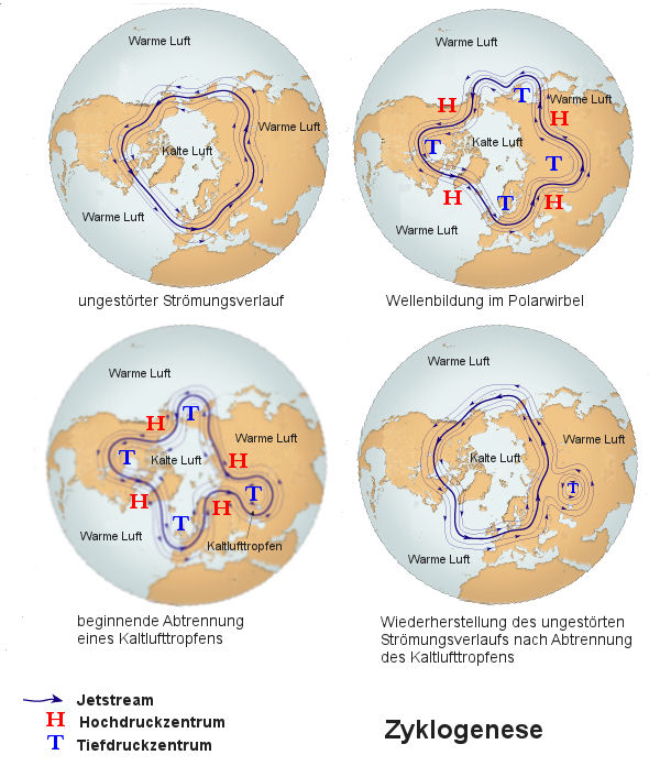 Entstehung Von Dynamischen Druckgebieten? (Wetter, Klima, Klimatologie)