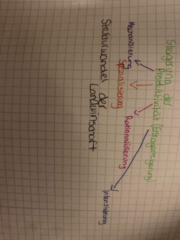 Erdkunde Industrielle Landwirtschaft? (Wirtschaft, Geografie Erdkunde Industrielle Landwirtschaft? (Wirtschaft, Geografie